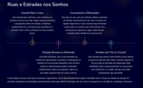 E-book: O Grande Guia dos Sonhos